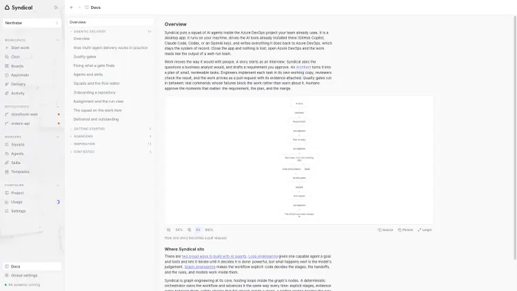 Syndical Docs with the product overview, delivery guide index and a diagram of the delivery process.