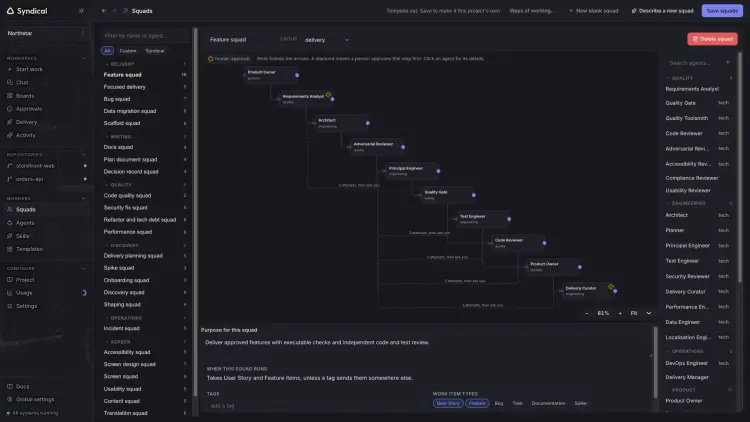Syndical Squads with the Feature squad flow, agent roles, review loops and human approval steps.